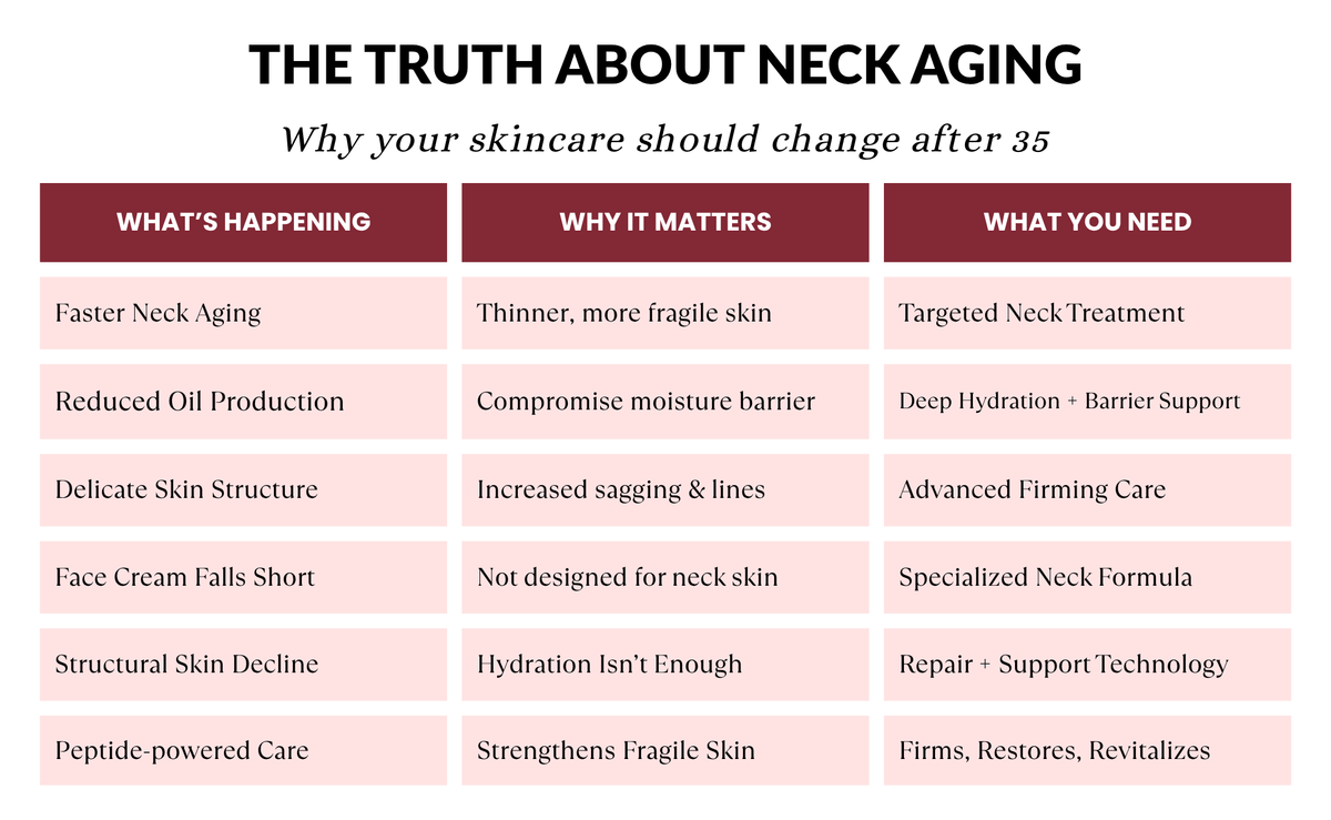 The Aging Reality - Skincare Guide